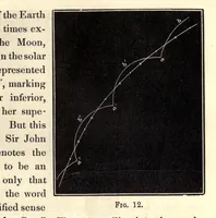 Picture 2 of 2 from A popular inquiry into the moon's rotation on her axis (1856), leaf 53