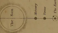 An illustration from Popular lessons in astronomy, on a new plan; (1833)