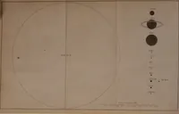 An illustration from Popular lessons in astronomy, on a new plan; (1833)