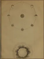 An illustration from Popular lessons in astronomy, on a new plan; (1833)