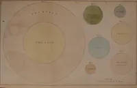 Picture 12 of 17 from Popular lessons in astronomy, on a new plan; (1833), leaf 62