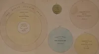 Picture 14 of 17 from Popular lessons in astronomy, on a new plan; (1833), leaf 66