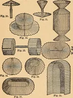 An illustration from Popular pastimes for amusement and instruction : being a standard work on games, plays, magic, and natural phenomena suitable for all occasions : containing parlor games, charming tableaux, tricks of magic, charades and conundrums, curious puzzles, phrenology and mind reading, palmistry or how to read the hand, humorous and pathetic recitations, dialogues, etc., etc. : including the delightful art of entertaining, the whole forming a charming treasury of pastimes for the home, public schools and academies, lodges, social gatherings, Sunday schools, etc., etc. (1901)