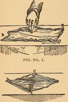 Picture 36 of 77 from Popular pastimes for amusement and instruction : being a standard work on games, plays, magic, and natural phenomena suitable for all occasions : containing parlor games, charming tableaux, tricks of magic, charades and conundrums, curious puzzles, phrenology and mind reading, palmistry or how to read the hand, humorous and pathetic recitations, dialogues, etc., etc. : including the delightful art of entertaining, the whole forming a charming treasury of pastimes for the home, public schools and academies, lodges, social gatherings, Sunday schools, etc., etc. (1901), leaf 143