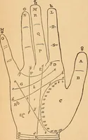 An illustration from Popular pastimes for amusement and instruction : being a standard work on games, plays, magic, and natural phenomena suitable for all occasions : containing parlor games, charming tableaux, tricks of magic, charades and conundrums, curious puzzles, phrenology and mind reading, palmistry or how to read the hand, humorous and pathetic recitations, dialogues, etc., etc. : including the delightful art of entertaining, the whole forming a charming treasury of pastimes for the home, public schools and academies, lodges, social gatherings, Sunday schools, etc., etc. (1901)