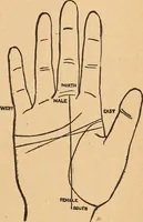 An illustration from Popular pastimes for amusement and instruction : being a standard work on games, plays, magic, and natural phenomena suitable for all occasions : containing parlor games, charming tableaux, tricks of magic, charades and conundrums, curious puzzles, phrenology and mind reading, palmistry or how to read the hand, humorous and pathetic recitations, dialogues, etc., etc. : including the delightful art of entertaining, the whole forming a charming treasury of pastimes for the home, public schools and academies, lodges, social gatherings, Sunday schools, etc., etc. (1901)