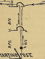 An illustration from Popular pastimes for field and fireside; (1867)