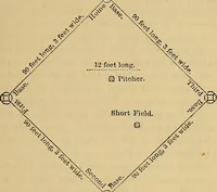 An illustration from Popular pastimes for field and fireside; (1867)