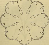 Picture 101 of 665 from The Popular recreator. A key to in-door and out-door amusements .. (1873), leaf 108