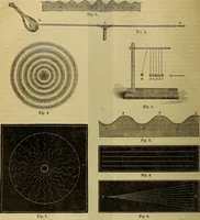 Picture 120 of 665 from The Popular recreator. A key to in-door and out-door amusements .. (1873), leaf 125