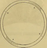 Picture 127 of 665 from The Popular recreator. A key to in-door and out-door amusements .. (1873), leaf 132
