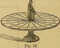 Picture 134 of 665 from The Popular recreator. A key to in-door and out-door amusements .. (1873), leaf 139