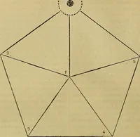 Picture 5 of 665 from The Popular recreator. A key to in-door and out-door amusements .. (1873), leaf 17