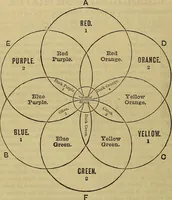 Picture 233 of 665 from The Popular recreator. A key to in-door and out-door amusements .. (1873), leaf 233