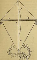 Picture 288 of 665 from The Popular recreator. A key to in-door and out-door amusements .. (1873), leaf 302