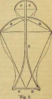 Picture 290 of 665 from The Popular recreator. A key to in-door and out-door amusements .. (1873), leaf 302