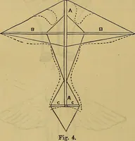 Picture 293 of 665 from The Popular recreator. A key to in-door and out-door amusements .. (1873), leaf 303