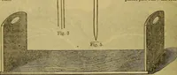 Picture 303 of 665 from The Popular recreator. A key to in-door and out-door amusements .. (1873), leaf 319