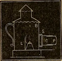 Picture 39 of 665 from The Popular recreator. A key to in-door and out-door amusements .. (1873), leaf 53
