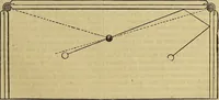 Picture 531 of 665 from The Popular recreator. A key to in-door and out-door amusements .. (1873), leaf 598