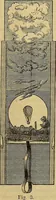 An illustration from The Popular recreator. A key to in-door and out-door amusements .. (1873)