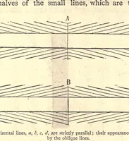 An illustration from Popular scientific recreations in natural philosophy, astronomy, geology, chemistry (1883)