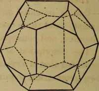 An illustration from A popular treatise on gems, in reference to their scientific value; a guide for the teacher of natural sciences, the jeweller, and amateur: together with a description of the elements of mineralogy, and all ornamental and architectural materials .. (1859)