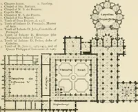 An illustration from Portuguese architecture (1908)