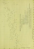 Picture 12 of 13 from Potential stresses in dielectrics (1912), leaf 100