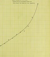 Picture 13 of 13 from Potential stresses in dielectrics (1912), leaf 102