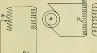 An illustration from Potential stresses in dielectrics (1912)