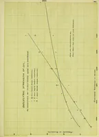 Picture 11 of 13 from Potential stresses in dielectrics (1912), leaf 98