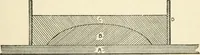 An illustration from The potter's craft: a practical guide for the studio and workshop (1910)