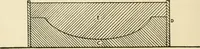 An illustration from The potter's craft: a practical guide for the studio and workshop (1910)