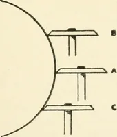 An illustration from The potter's craft: a practical guide for the studio and workshop (1910)