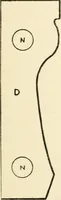 An illustration from The potter's craft: a practical guide for the studio and workshop (1910)