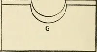 An illustration from The potter's craft: a practical guide for the studio and workshop (1910)