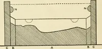 An illustration from The potter's craft: a practical guide for the studio and workshop (1910)