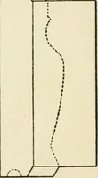 An illustration from The potter's craft: a practical guide for the studio and workshop (1910)