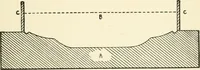 An illustration from The potter's craft: a practical guide for the studio and workshop (1910)