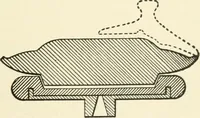 An illustration from The potter's craft: a practical guide for the studio and workshop (1910)