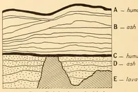 An illustration from Pottery types and their sequence in El Salvador (1927)