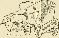 Picture 78 of 81 from Powell's practical advertiser : a practical work for advertising writers and business men, with instruction on planning, preparing, placing and managing modern publicity (1905), leaf 178