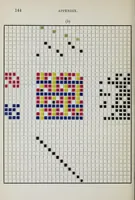 An illustration from Power-loom weaving and yarn numbering : according to various systems, with conversion tables : an auxiliary and text-book for pupils of weaving schools, as well as for self-instruction, and for general use by those engaged in the weaving industry (1900)
