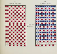Picture 1 of 4 from Power-loom weaving and yarn numbering : according to various systems, with conversion tables : an auxiliary and text-book for pupils of weaving schools, as well as for self-instruction, and for general use by those engaged in the weaving industry (1900), leaf 63