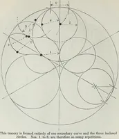 An illustration from The power of form applied to geometric tracery : one hundred designs and their foundations resulting from one diagram (1851)