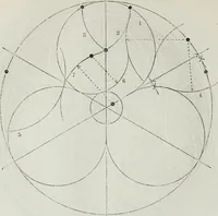 An illustration from The power of form applied to geometric tracery : one hundred designs and their foundations resulting from one diagram (1851)
