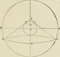 An illustration from The American practical navigator : being an epitome of navigation and nautical astronomy (1888)