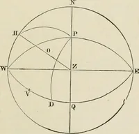 An illustration from The American practical navigator : being an epitome of navigation and nautical astronomy (1888)