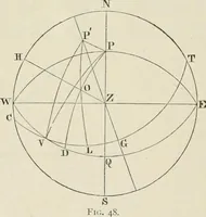 An illustration from The American practical navigator : being an epitome of navigation and nautical astronomy (1888)